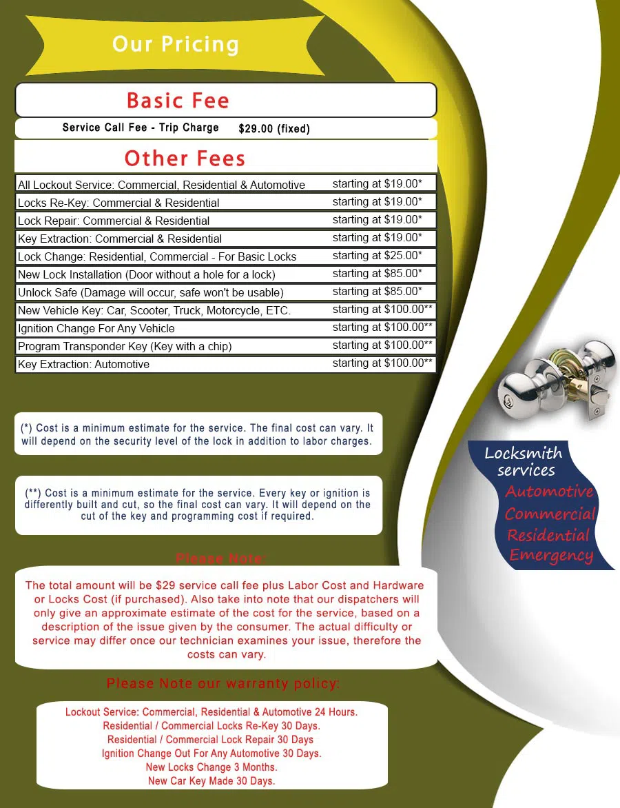 Chicago Star Locksmith  Chicago, IL 312-894-1058